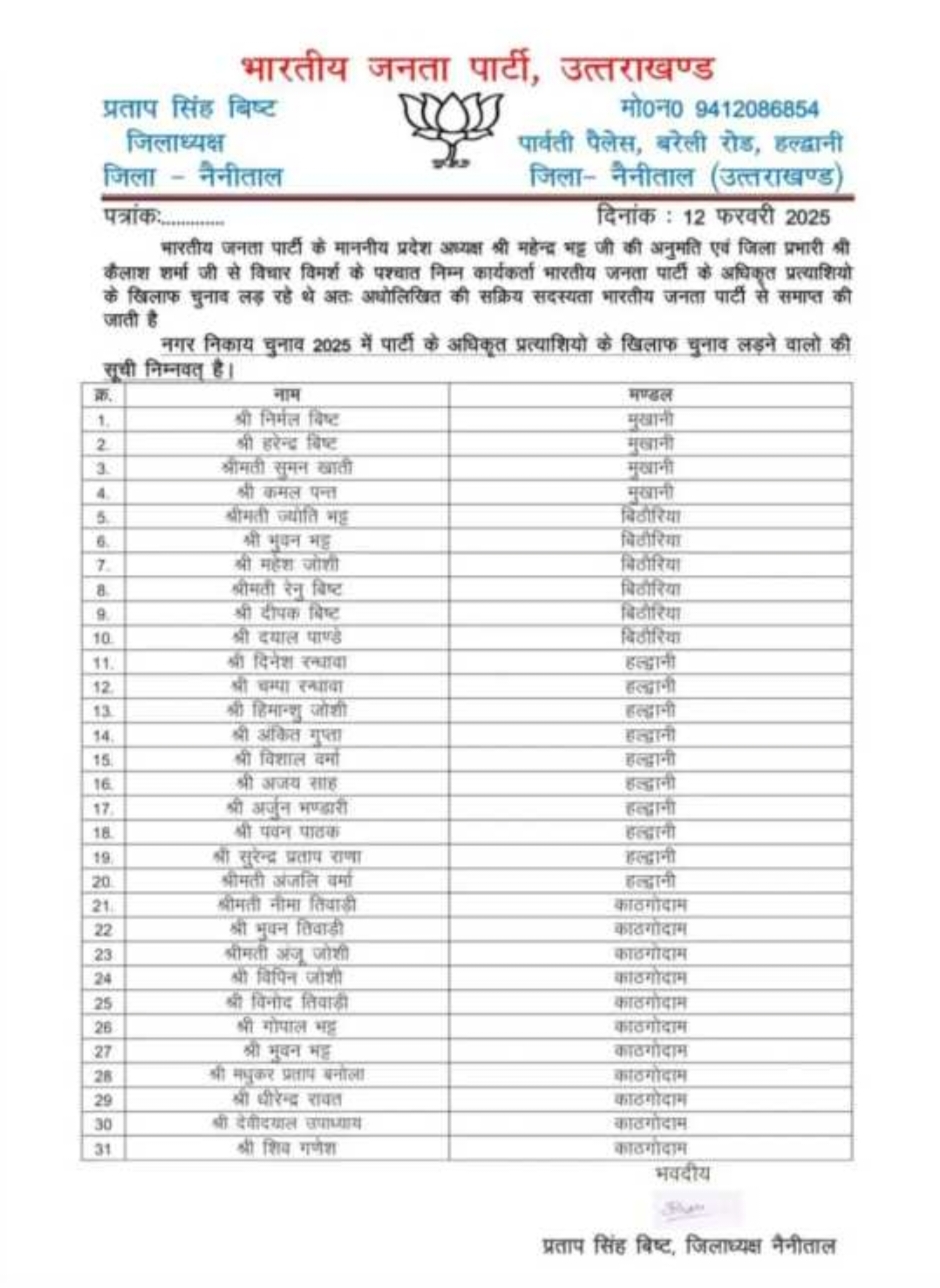 नगर निकाय चुनाव में भाजपा ने 31 नेताओं की सदस्यता की समाप्त, पार्टी विरोधी गतिविधियों पर हुई कार्रवाई